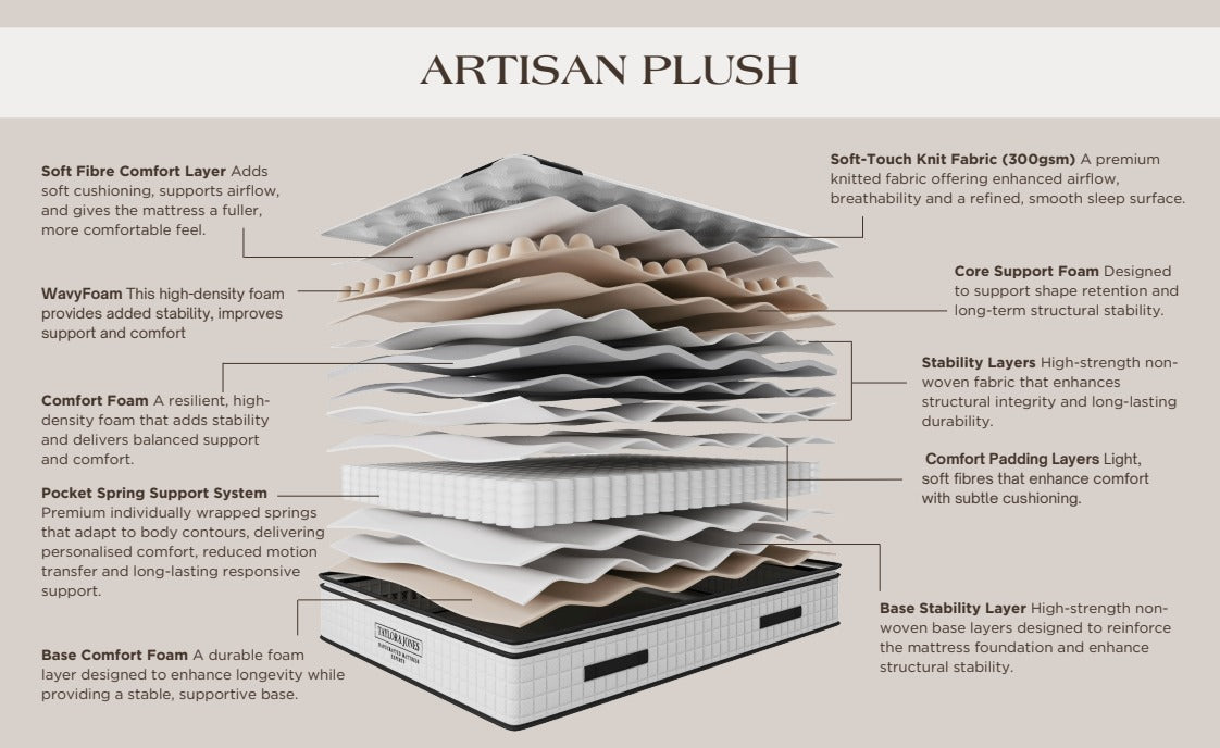 ARTISAN MATTRESS